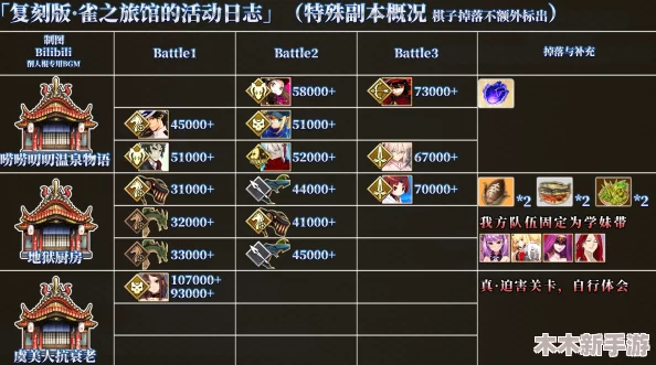 《Fate/Grand Order》阎魔亭复刻活动全攻略：高效玩法、奖励速取指南