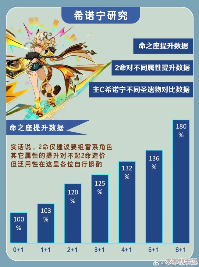 原神玩家必看：希诺宁命座抽取策略与性价比评估指南