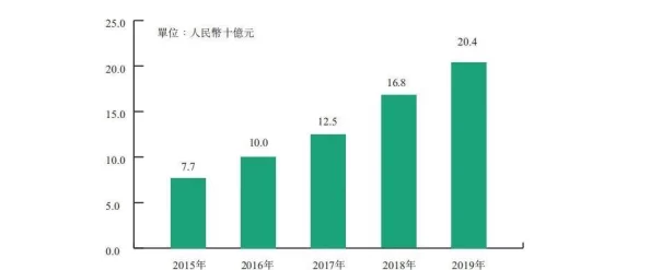绿巨人黑科技人口：探讨未来科技如何推动绿色发展与人口增长的关系，揭示其对社会经济的深远影响