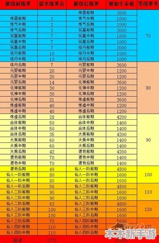 《神仙道》各功能解锁等级全览：探索游戏深度，规划升级路径