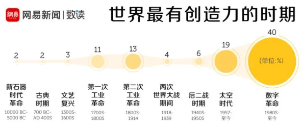 九幺9·1：在数字背后，探寻其对社会变革与人们生活的深远影响与启示