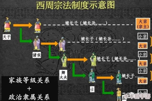 战国王朝PC版11月7日震撼登陆，主机平台独家预告：2025年盛大发售！