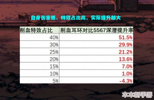 DNF弹药专家优选：精选传说耳环，提升战力不二之选