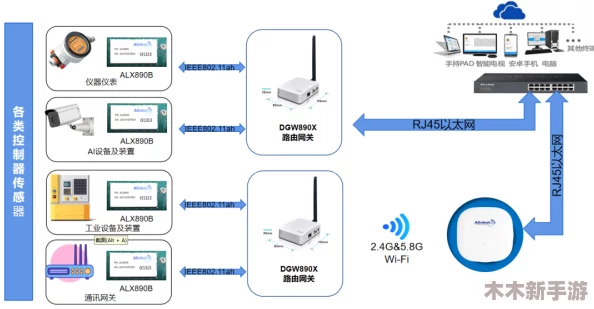 lubuntu线路检测3：深入分析网络连接问题与解决方案的有效策略