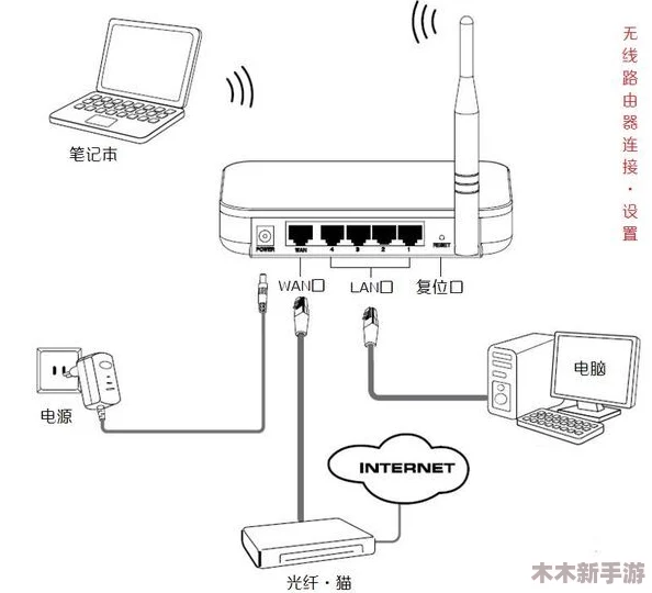 lubuntu线路检测3：深入分析网络连接问题与解决方案的有效策略