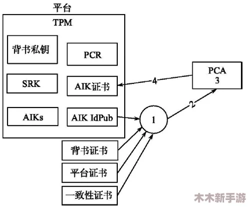 如何找到并安全使用XVDEVIOS旧版安装包的可靠途径