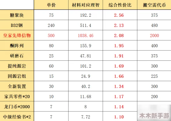 《佣兵小镇》2024年度独家兑换码大全及高效使用指南详解