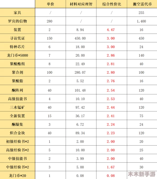 《佣兵小镇》2024年度独家兑换码大全及高效使用指南详解