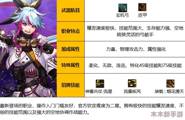 地下城与勇士：探险者如何抉择最佳旅人角色？