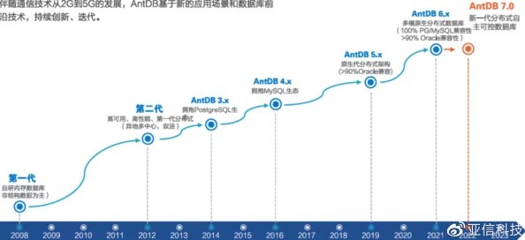 国产A√发展历程及其市场竞争力的深入分析与思考