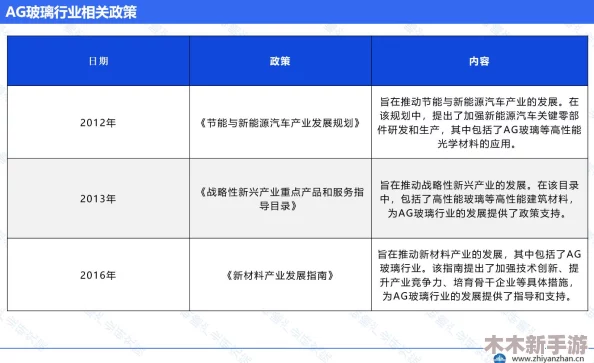 国产A√发展历程及其市场竞争力的深入分析与思考