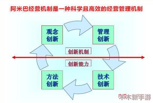 王国双君主：探索腐朽机制的运作原理与影响分析