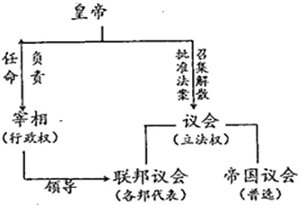 王国双君主：探索腐朽机制的运作原理与影响分析