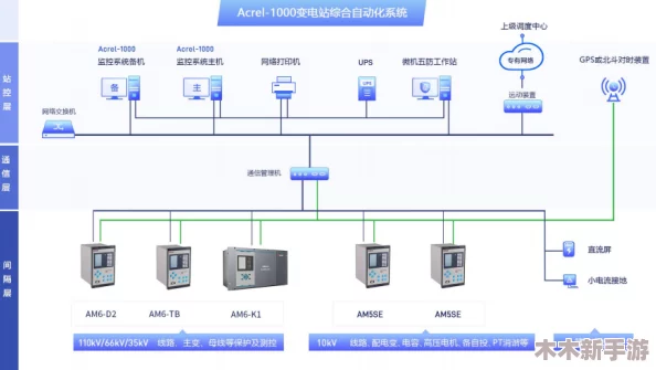 lubuntu线路检测3：深入分析Lubuntu系统中的网络连接问题与解决方案，提升用户体验和网络稳定性