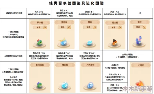 梦幻西游：全面解锁召唤兽炼妖奥秘与高效培养策略