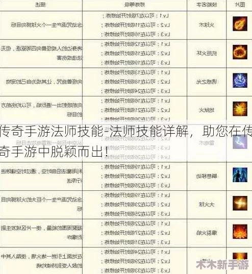 《传奇霸主》法师职业技能深度比拼：探寻最强技能奥义与实战应用