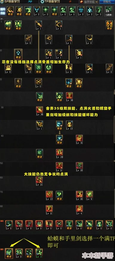 DNF苏醒之森版本：剑魔职业技能优化加点全攻略