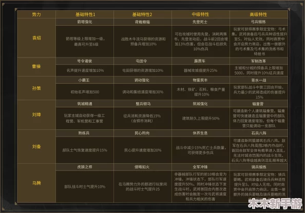 三国志战略版：'因利制权'策略适配玩家类型及兑换价值深度考量