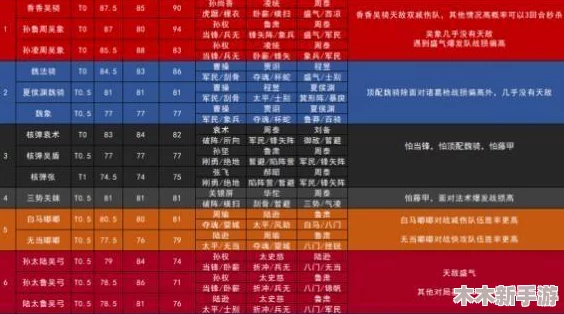 三国志战略版：'因利制权'策略适配玩家类型及兑换价值深度考量