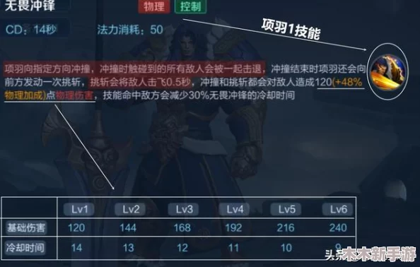 王者荣耀中，攻速、移速与伤害加成：哪个属性对打野英雄最为关键？