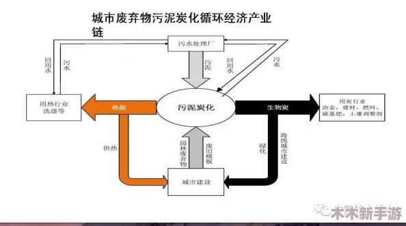 Raft污泥的多元化应用：从环保治理到资源循环利用的探索