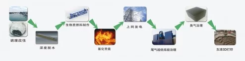Raft污泥的多元化应用：从环保治理到资源循环利用的探索