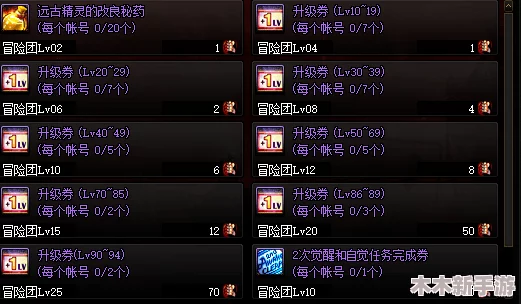 《地下城与勇士》中，提升火属性抗性的关键装备部位详解