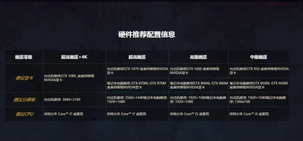 OOM Girl游戏配置需求全面剖析：玩家需知的高性能要求概览