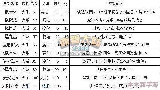 西普大陆全面解析：属性相克原理与实战应用策略