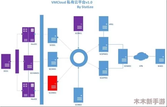 mmcloud_XXXXXLmedjyf：在数字化时代，如何利用云计算提升企业效率与创新能力的深刻见解