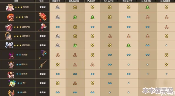 坎公骑冠剑：卡玛逊神器全面进阶指南，新增神秘神器详解与搭配策略