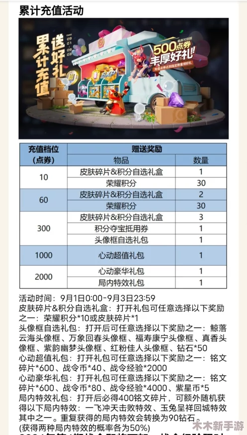 超值福利来袭！王者荣耀云缨奖励网站链接，全新活动不容错过，参与即有机会获得丰厚礼包！