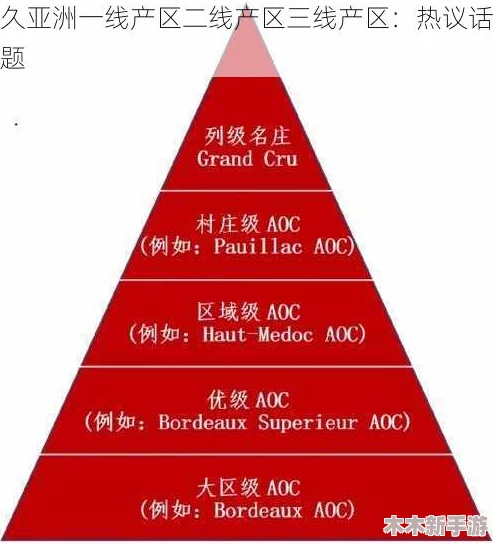 亚洲一线产区和二线产区的魅力与机遇：迎接未来发展新风潮