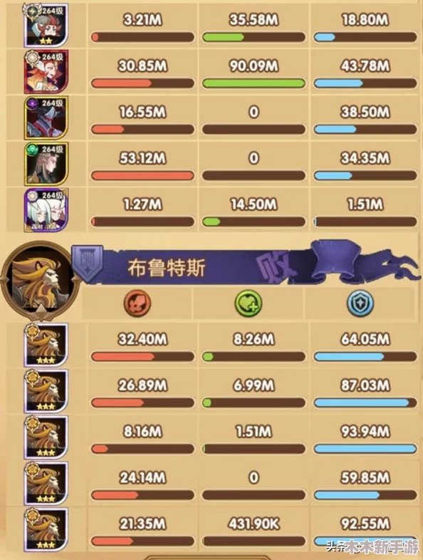 《地下城与勇士》中：狮子剑系列强度对比，哪一款是你的战场利器？