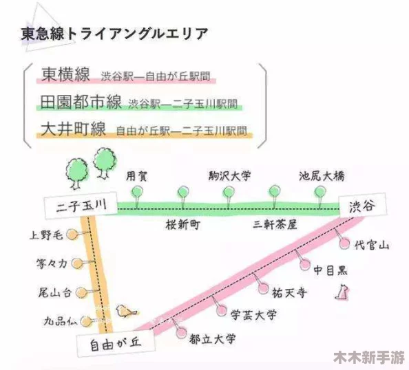 探索模拟火车世界5：自由模式下多样路线选择与策略指南