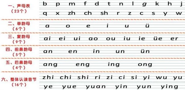 韵母攻略T系列102章：深入理解韵母的构成与发音技巧，提升语言表达能力