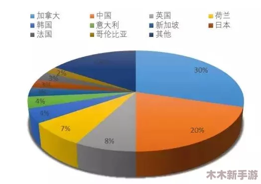 亚洲一线产区和二线产区：探讨两者在全球市场中的地位和影响
