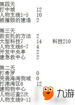 《永远的7日之都》：拯救安托涅瓦的终极策略与关键步骤全解析攻略