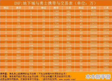 探寻DNF各跨区物价差异：揭秘哪个区域金币与道具性价比最高