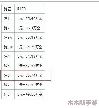 探寻DNF各跨区物价差异：揭秘哪个区域金币与道具性价比最高