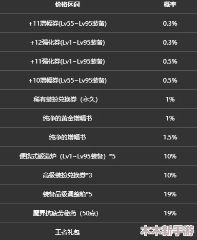 《地下城与勇士》玩家必知：优选哪只宠物助力装备增幅效率最大化？