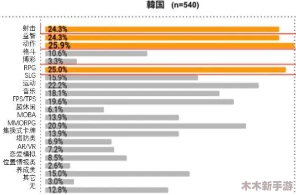 欧美人玩PS4还是Xbox的偏好与选择分析