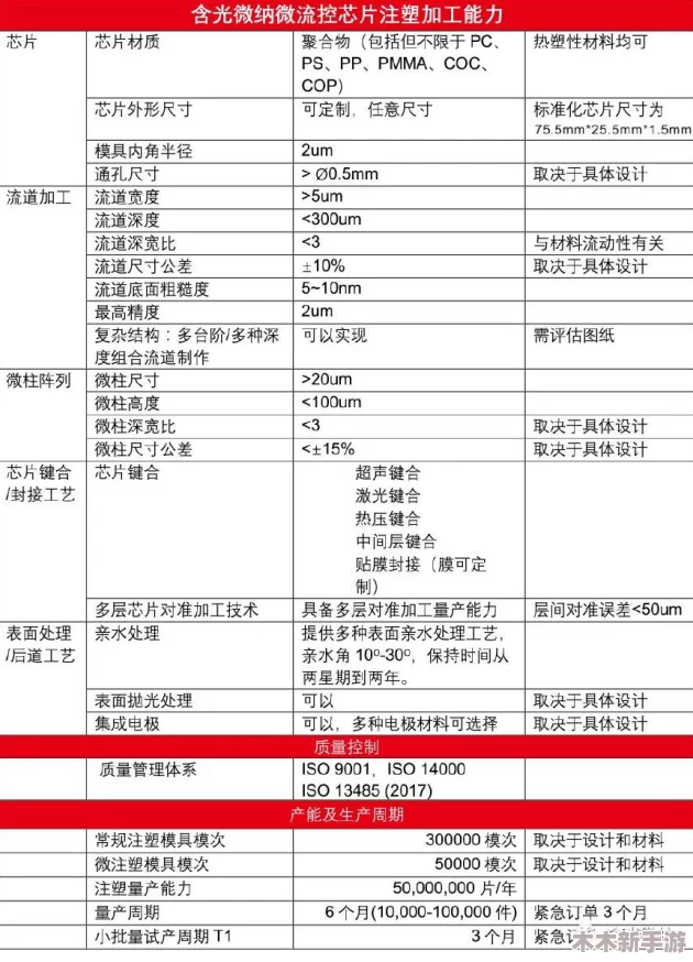 独奏骑士：无限控制流完美构建指南与实战技巧全攻略