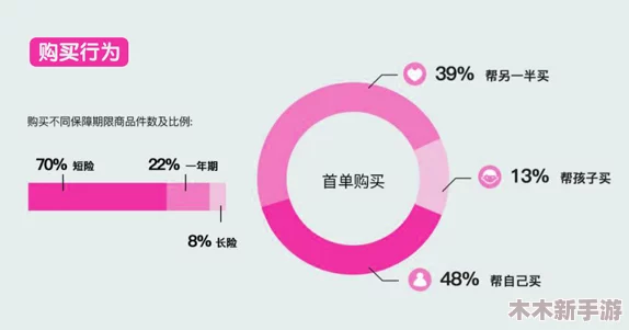 群体轮换：用户评价揭示了这一新模式的优缺点与实际效果，值得关注和思考