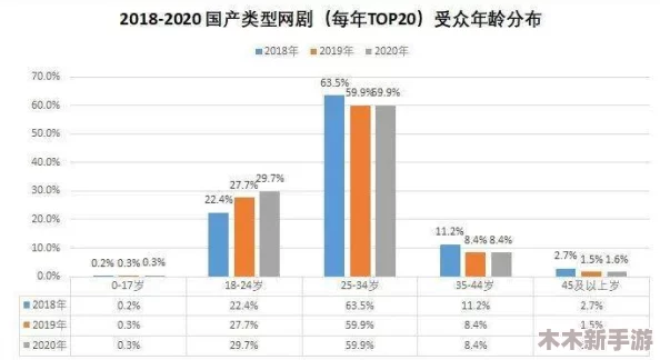 麻花豆传媒剧国产mv的发展前景与市场潜力分析