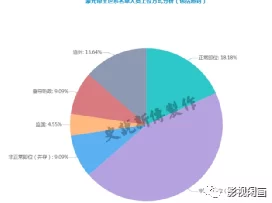 帝王临产憋着不生：深刻解析权力与责任之间的矛盾，如何影响决策与行动的时机选择