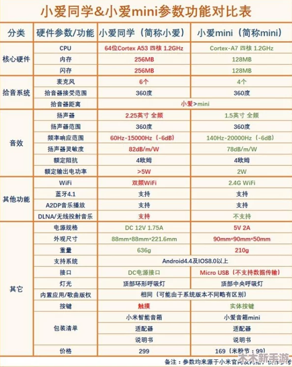 用户评价：秘密人口mini1A在性能和性价比上都表现出色，值得每个用户的关注和购买！