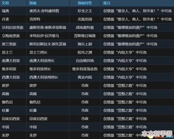 《文明6》全文明强度比拼：探秘哪个古代社会策略最称雄？