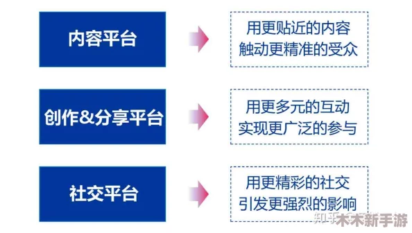 理解色哟哟软件的功能与应用，助力用户提升使用体验和效率