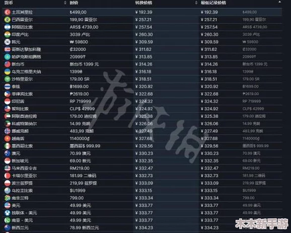 《剑灵》与《地下城与勇士》(DNF)游戏成本及消费对比：哪款更费钱？